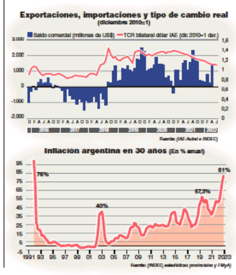 inflación record en 30 años.png
