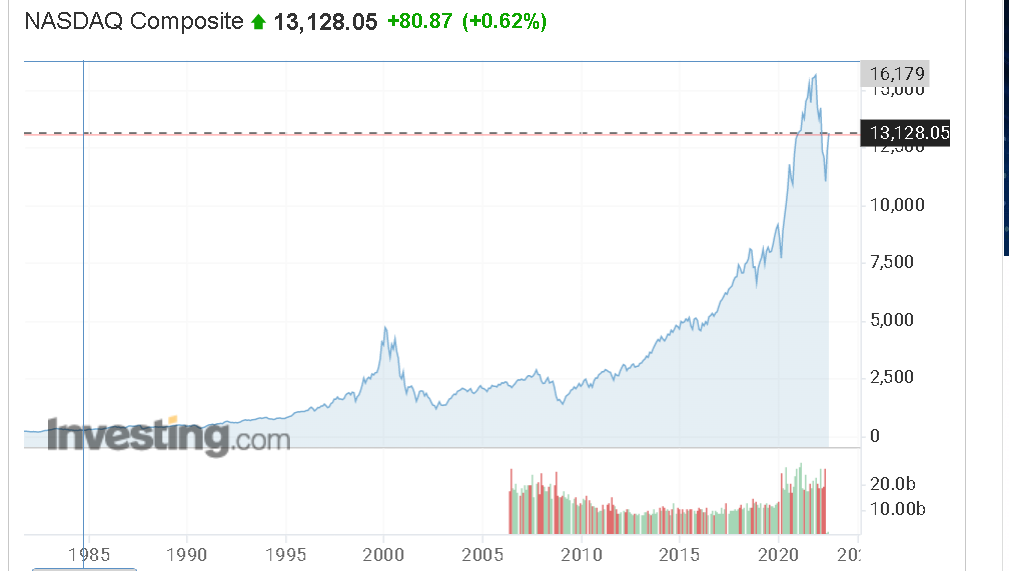 NASDAQ INV.png