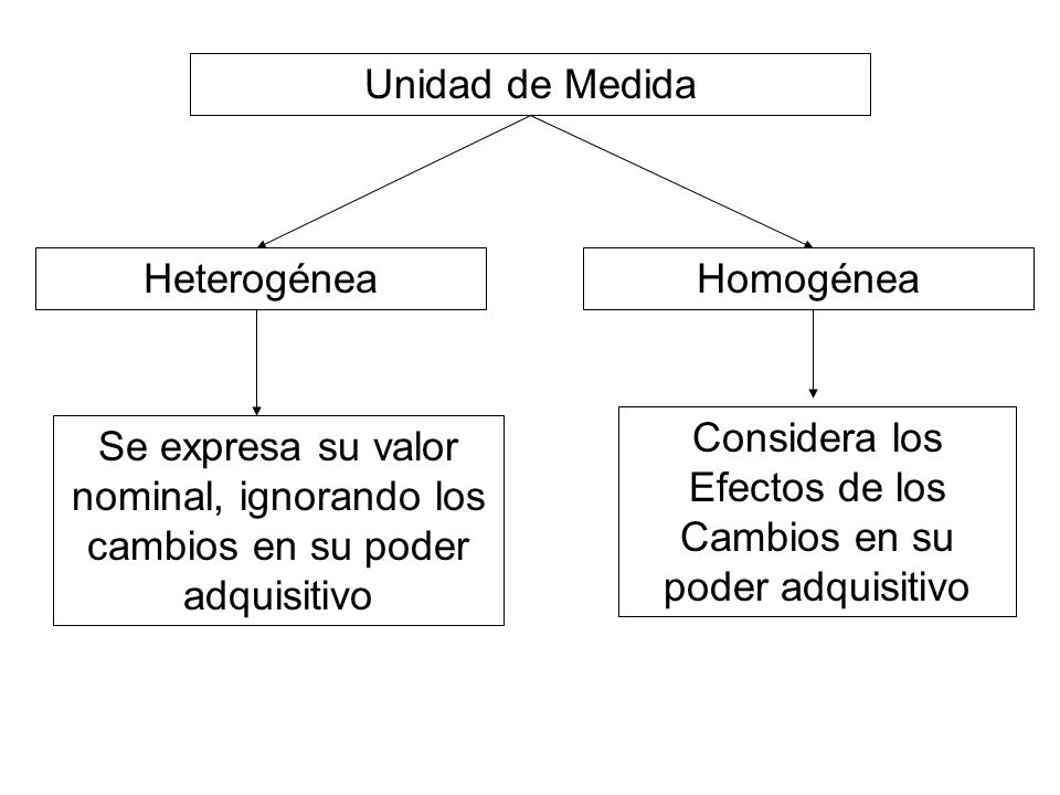 Considera+los+Efectos+de+los+Cambios+en+su+poder+adquisitivo.jpg