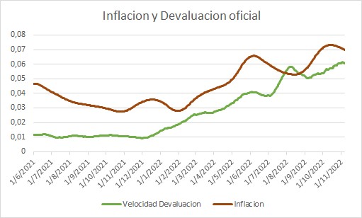Velocidad Devaluación.jpg