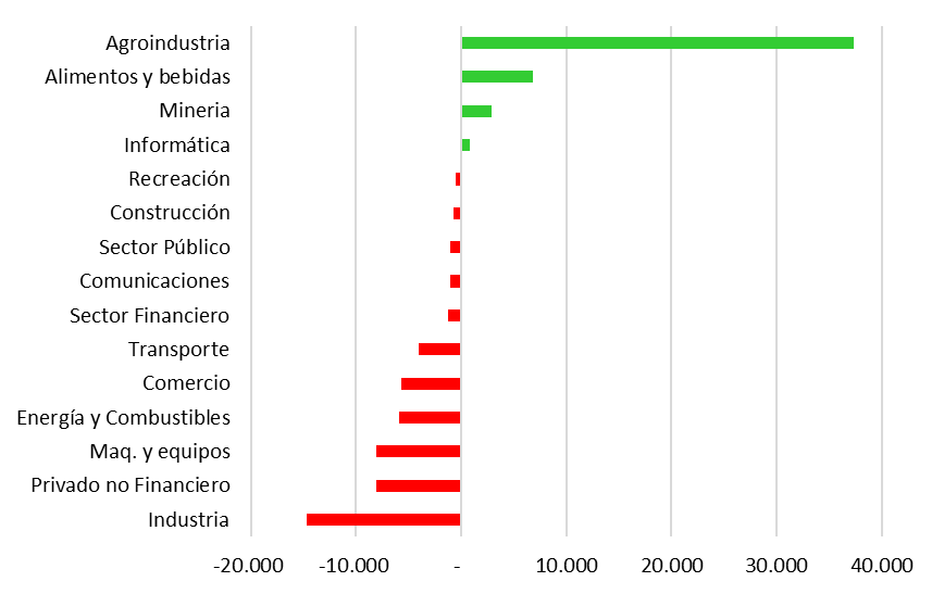 Gráfico 1. Oferta neta de divisas en el mercado único y libre de cambios (últimos 12 meses).png