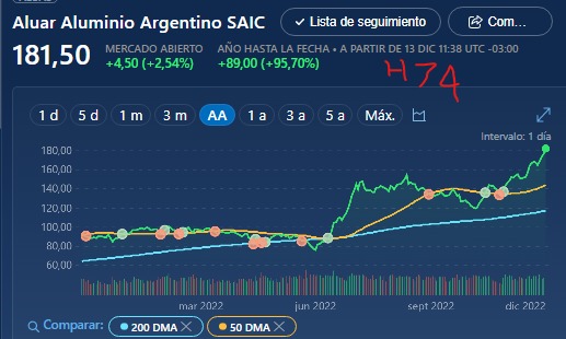 Gráfico Tipo Bobo H74_13-12-2022_ ALUAR_.jpeg