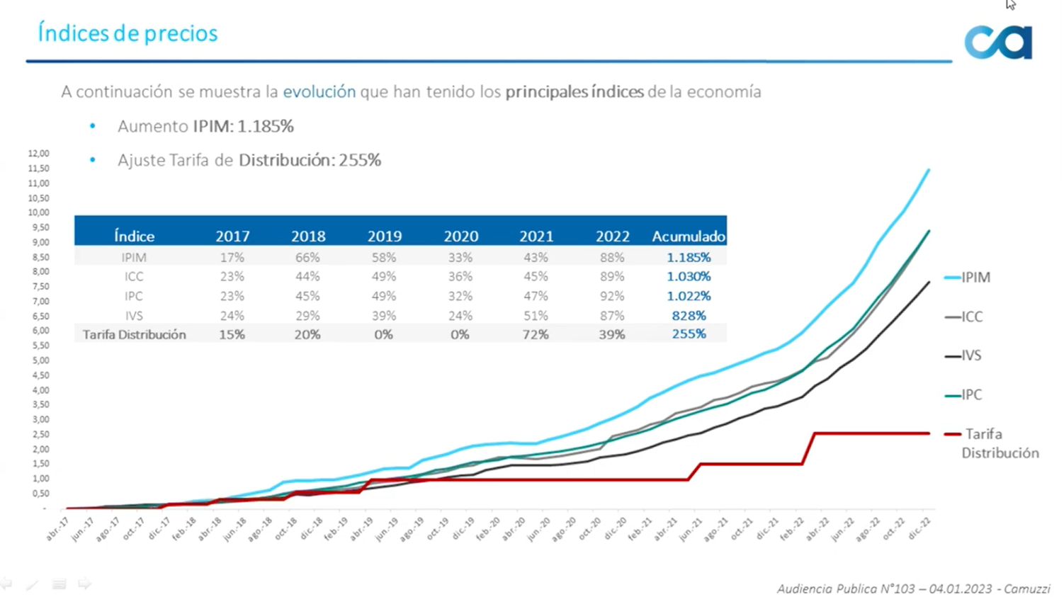 camuzzi1.png