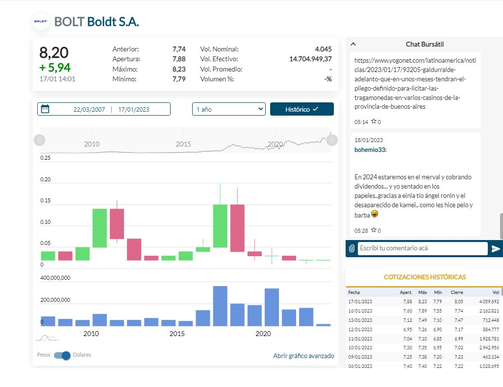 bolt usd 18-1-23.png
