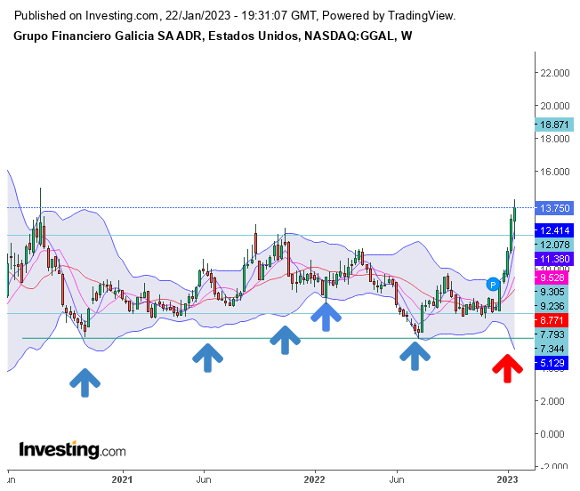 BBsemanal.png