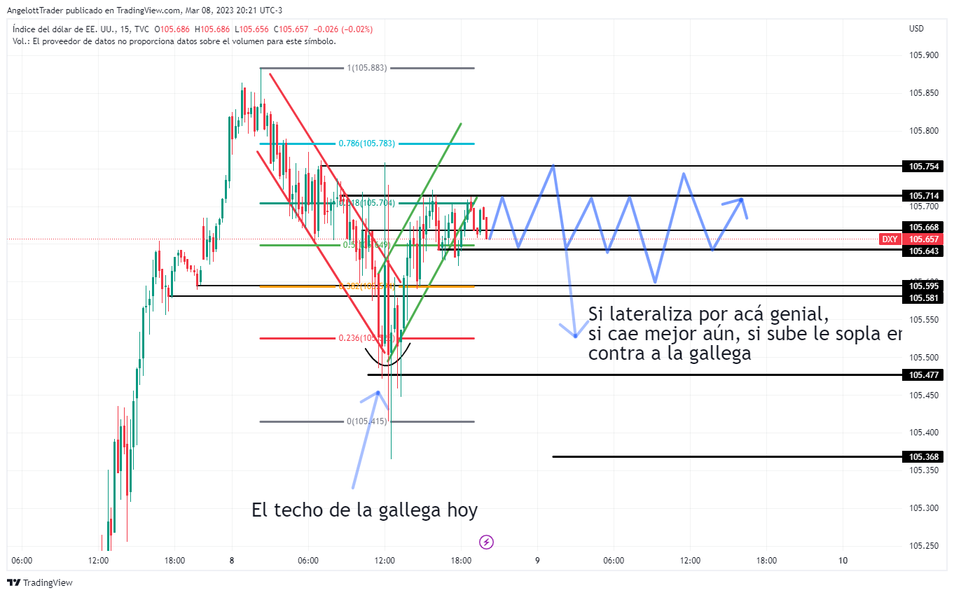 DXY_2023-03-08_20-21-48.png