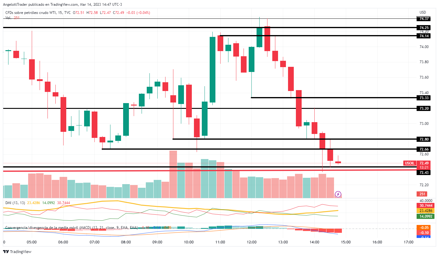 USOIL_2023-03-14_14-47-40.png