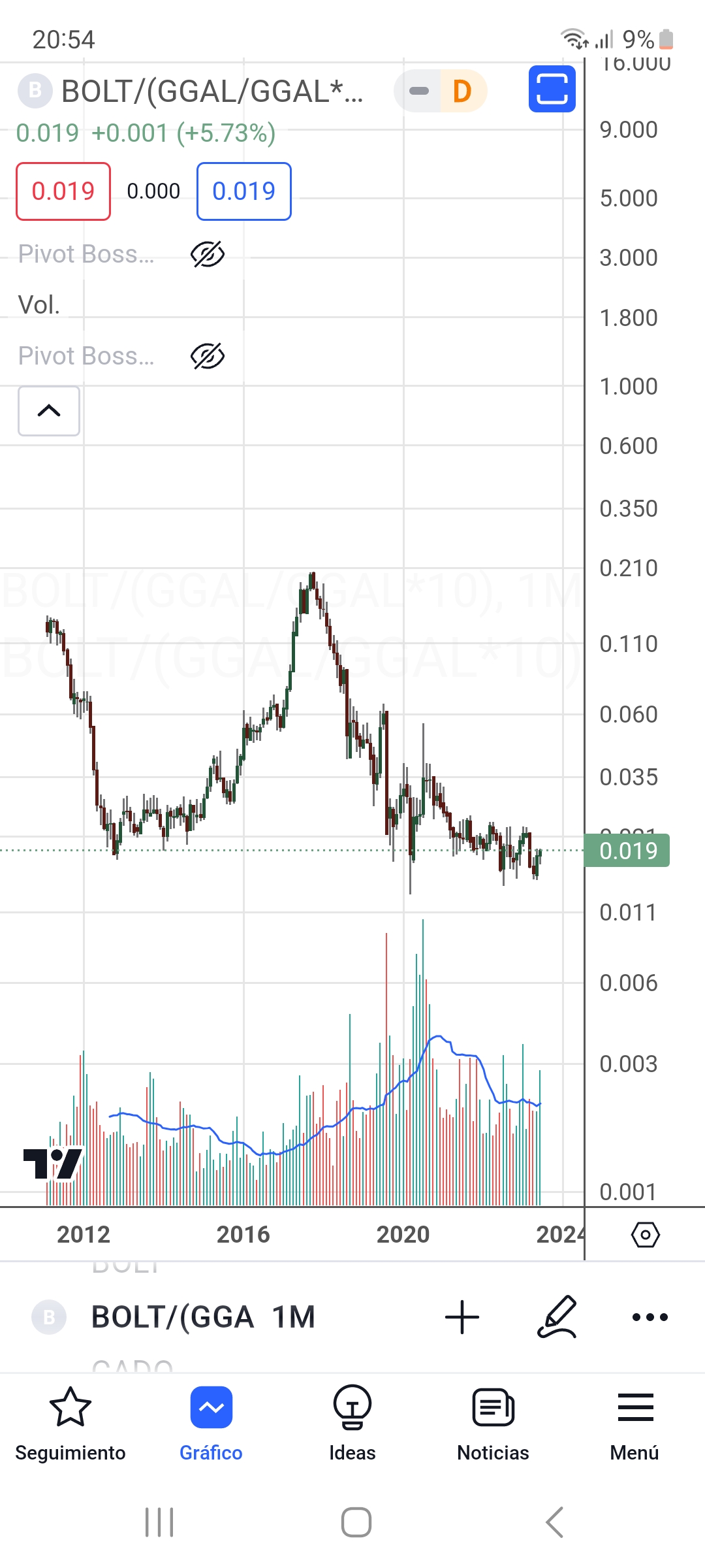 Screenshot_20230630_205415_TradingView.jpg
