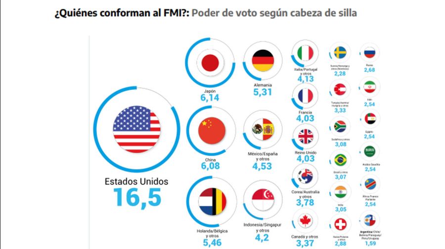 quienes-conforman-en-fmi-20220106-1294521.jpg