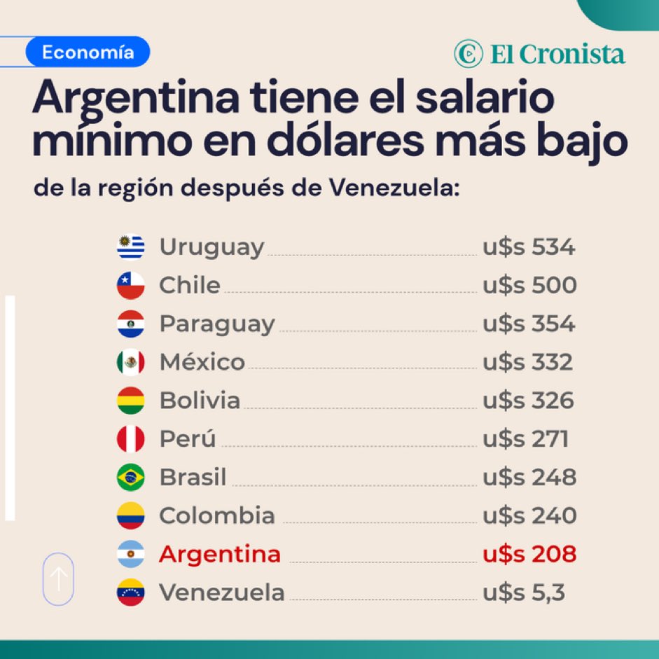 salarios doalres.jpg
