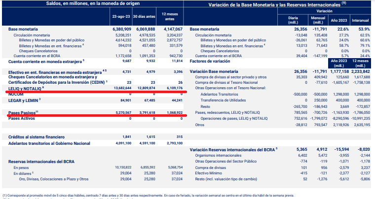 Informe monetario BCRA 23 Agosto.png