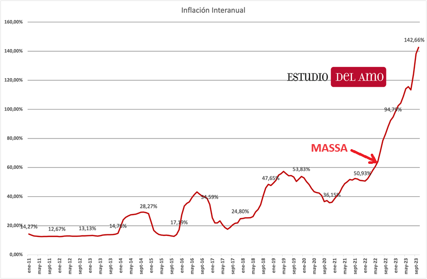 Inflación-Interanual.png