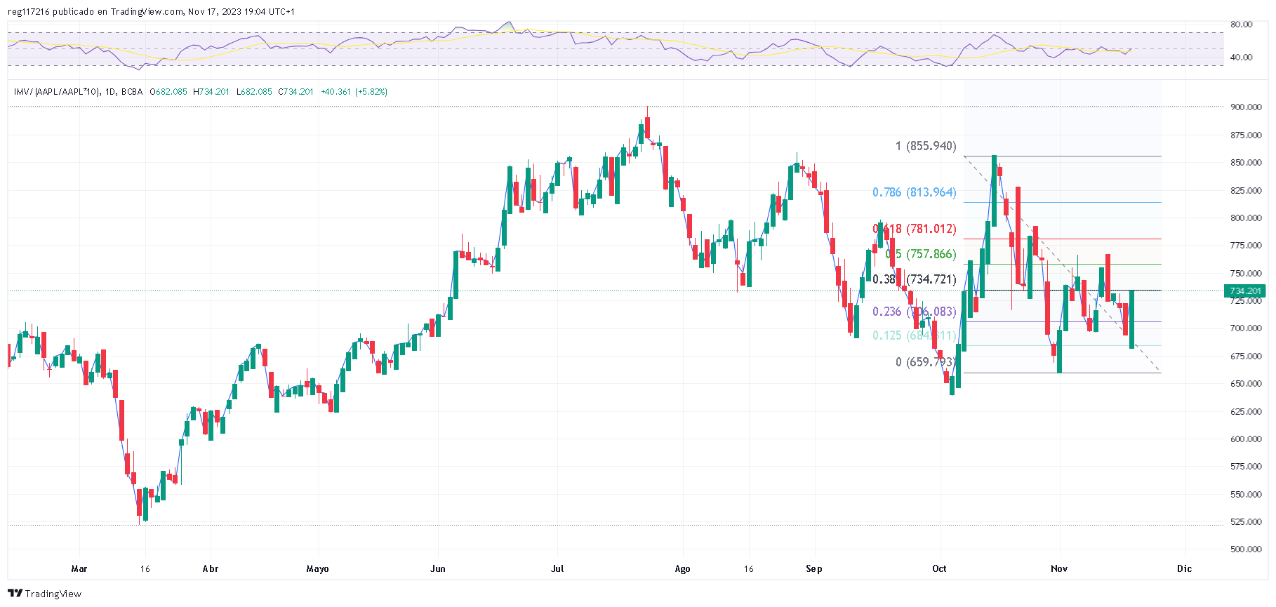 IMV_(AAPL_AAPL_10)_2023-11-17_15-04-51.png