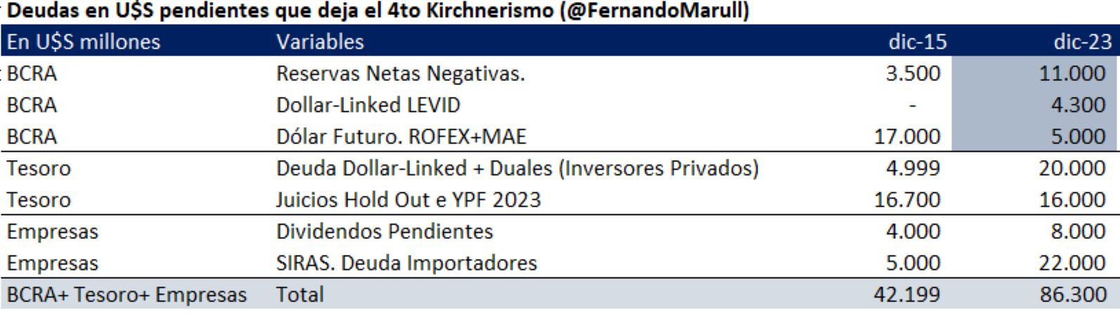 Deudas que dejan.png