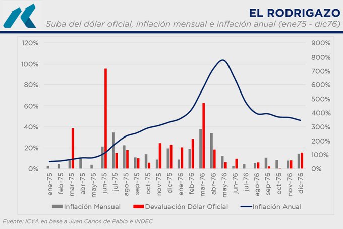 Devaluacion 1975.jpg