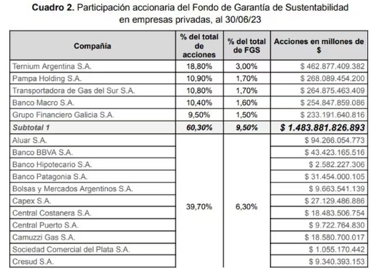 Participación accionaria del FGS en empresas privadas, al 30-06-2023.jpg