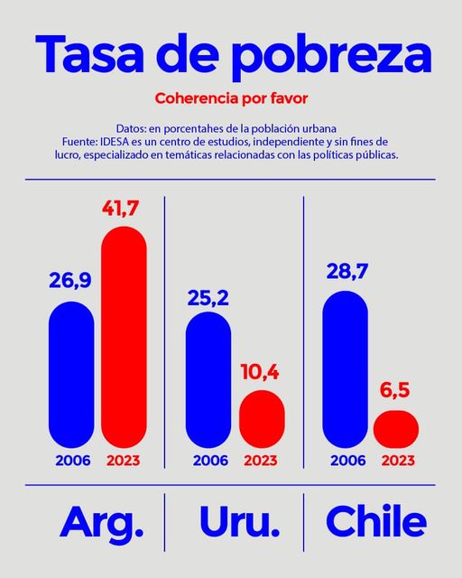 Tasa de pobreza.jpg