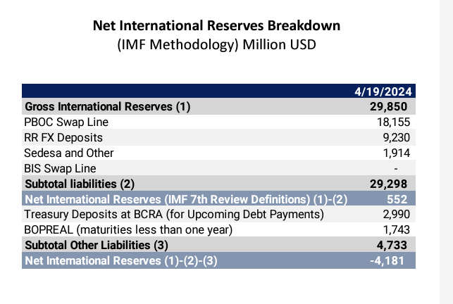 Reservas al 19-04-2024.png