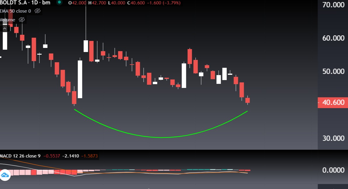 BOLT SEMANAL.jpg