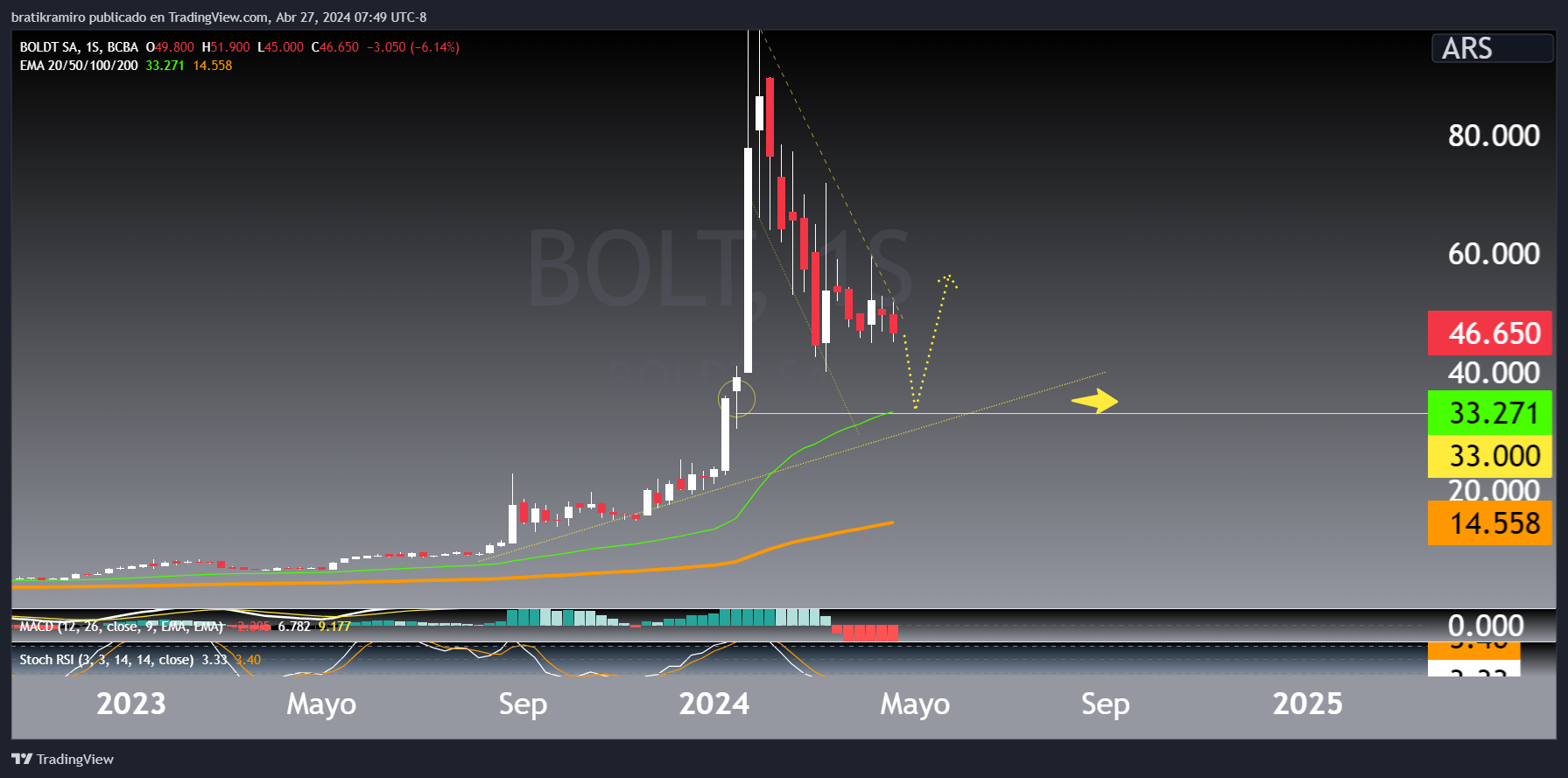 BOLT SEMANAL.png