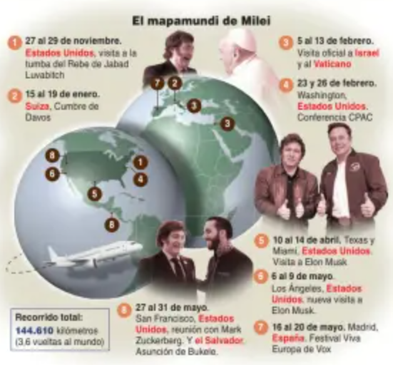 6vueltasalmundoalpedo.png
