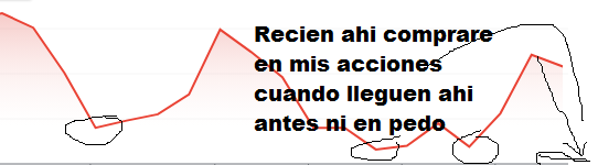 asi comprare me canse ahora que se haga merde el merdal ya no sube mas con nada....png