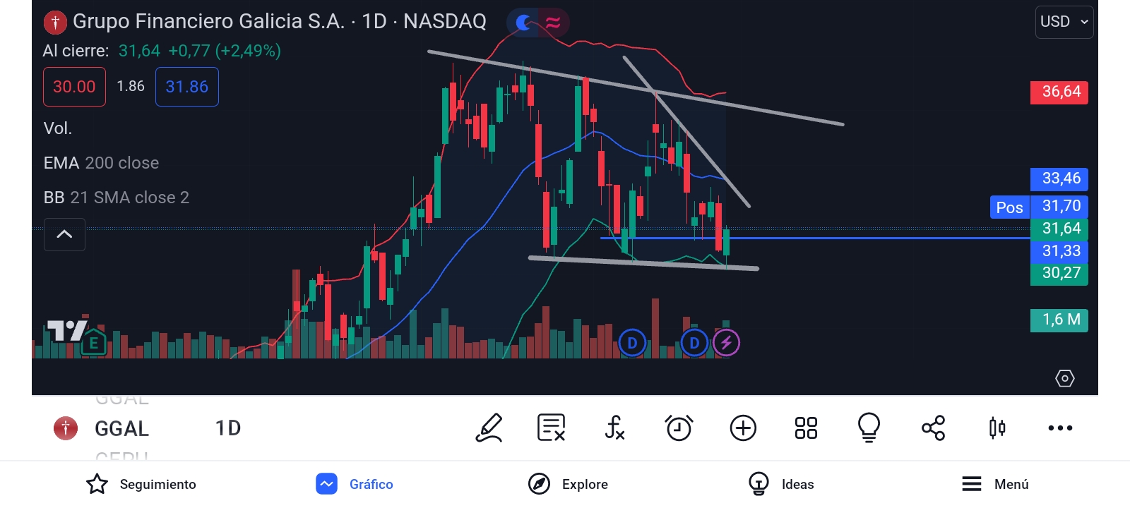 Screenshot_20240627_184635_TradingView.jpg