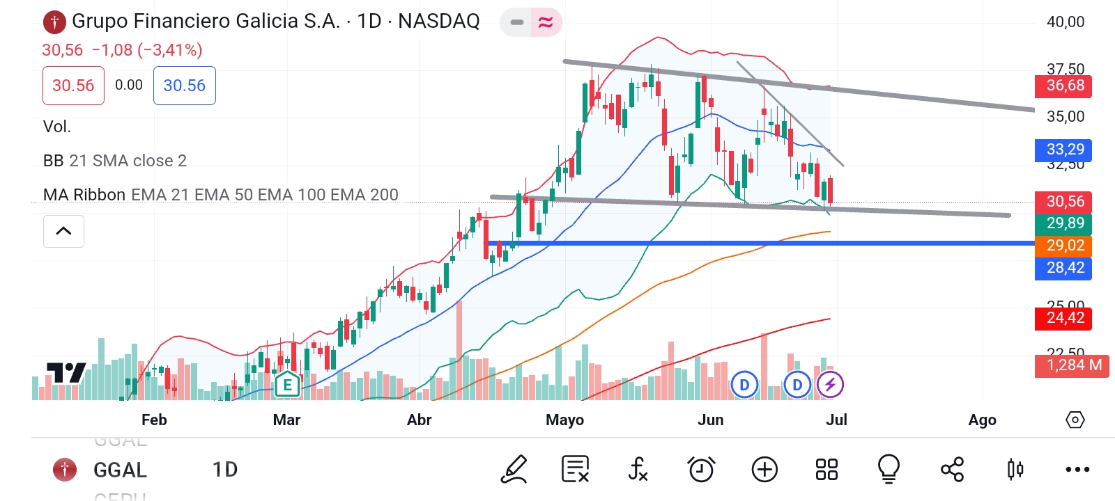 Screenshot_20240629_124044_TradingView.jpg