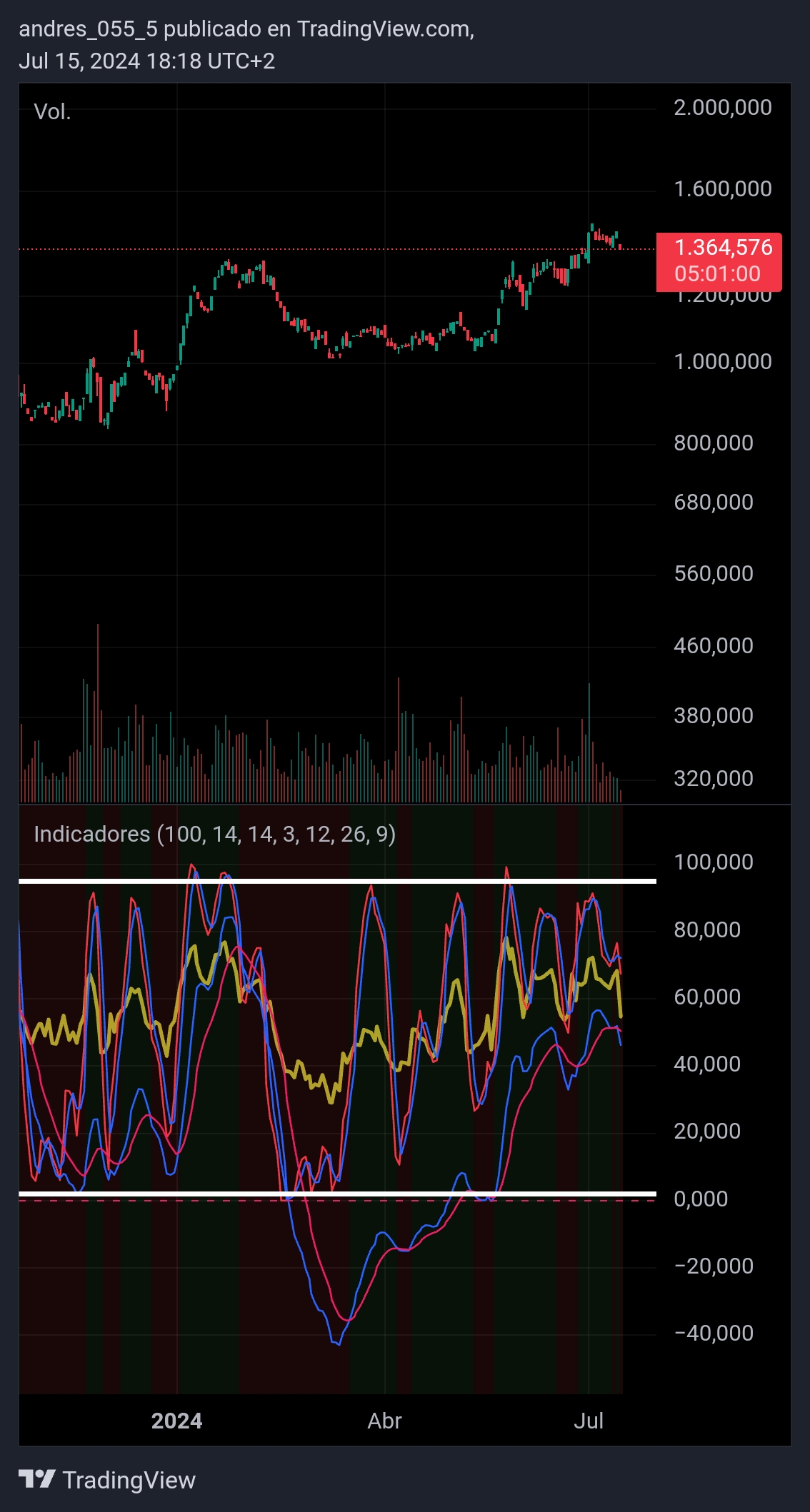TradingView_Screenshot_1721060339991.jpg