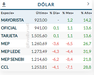 Dolar, rava.png