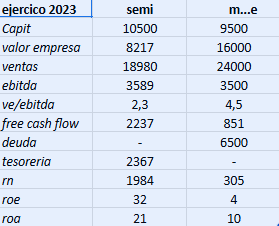 semi datos.png