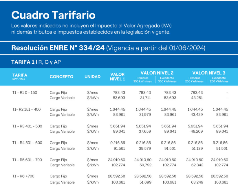 Tarifario Edesur.png