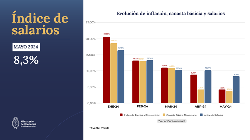 INDICE DE SALARIOS.png
