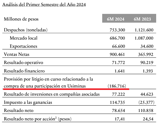 TXAR-1° Semestre 2024.png