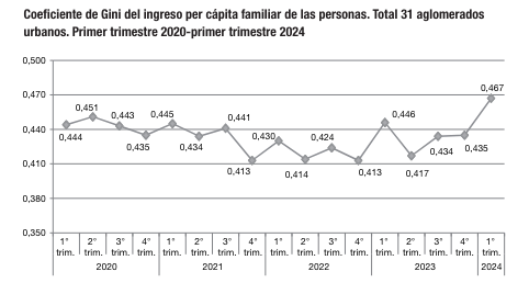 coeficiente de gini.png