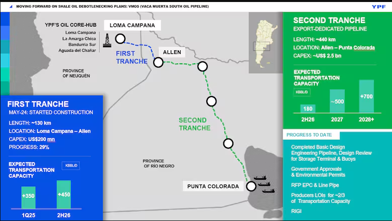 YPF Vaca Muerta Sur Oleoducto.png