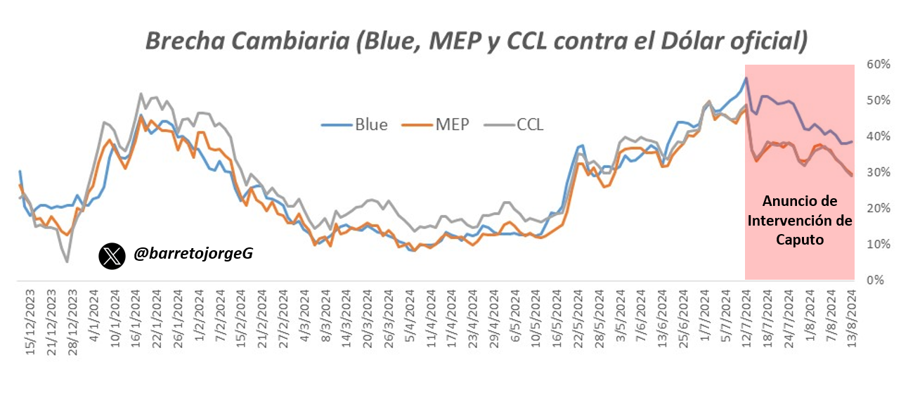 brecha @barretojorgeG.png
