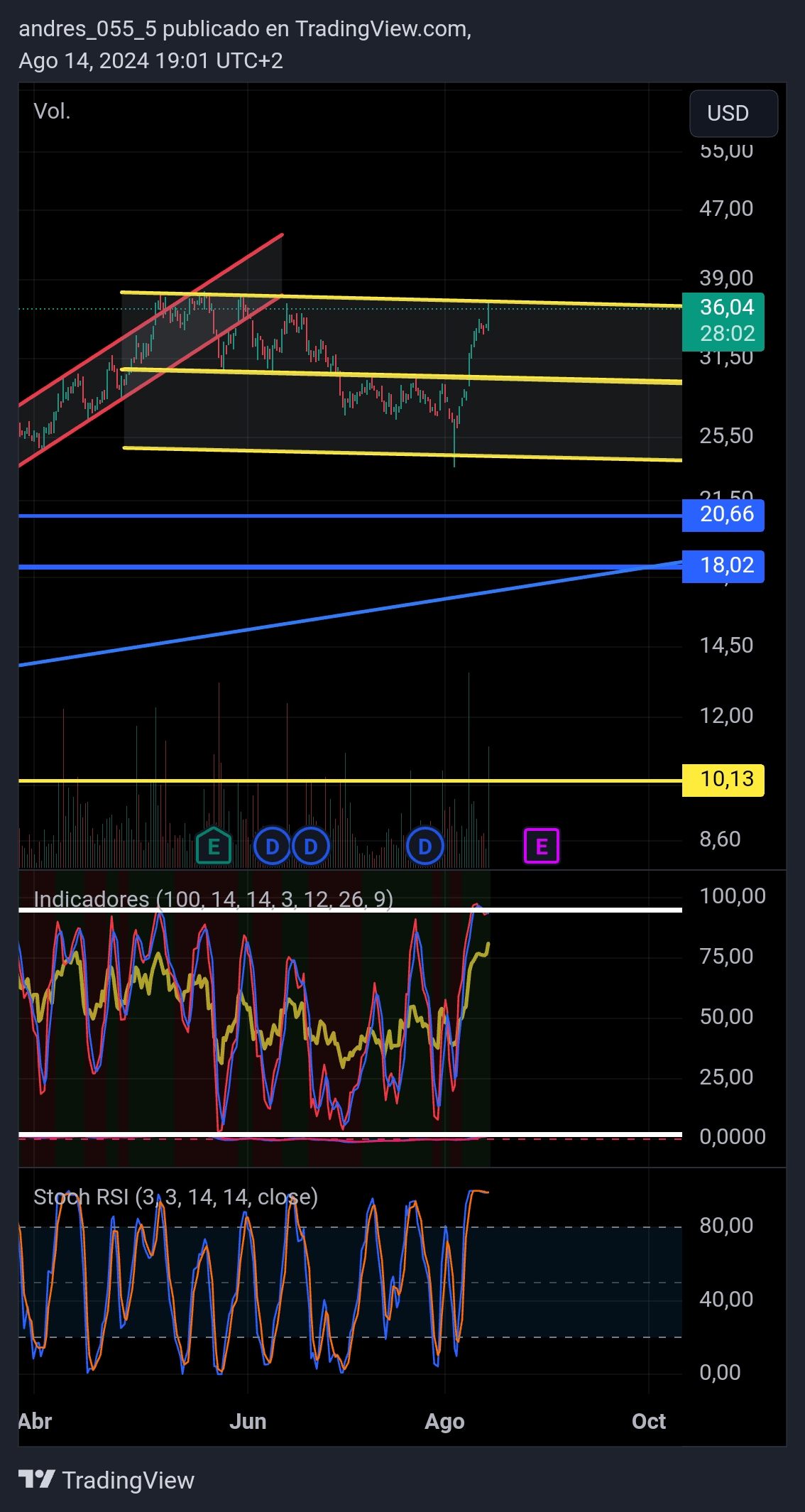 TradingView_Screenshot_1723654918814.jpg