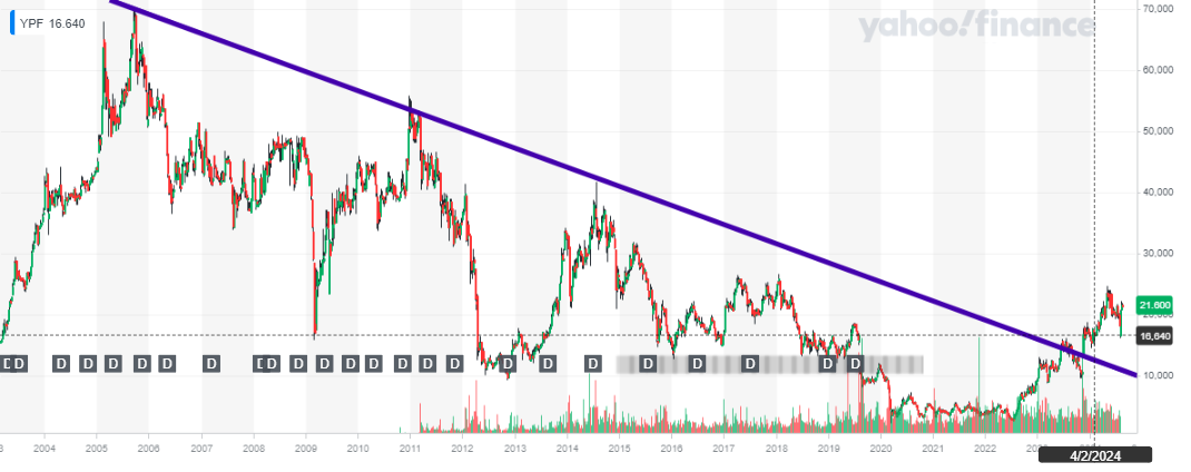 YPF_YahooFinanceChart.png