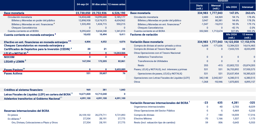 informe monetario BCRA.png