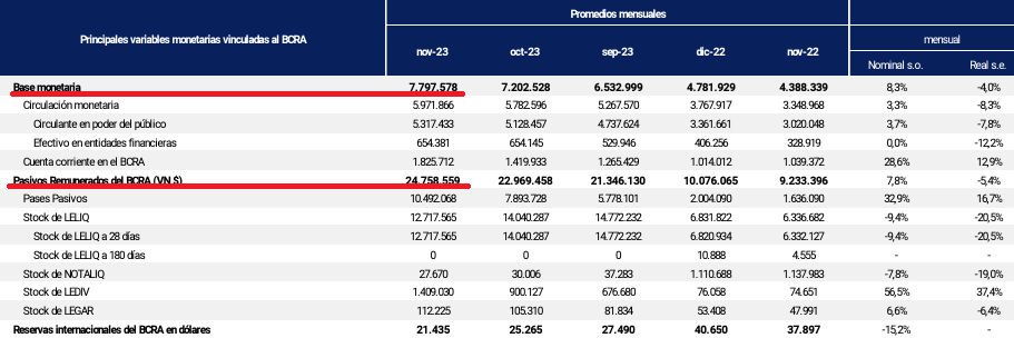 Informe Monetario BCRA Noviembre 2023.png