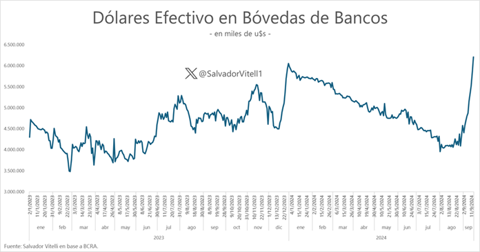 Dólares de los bancos.png