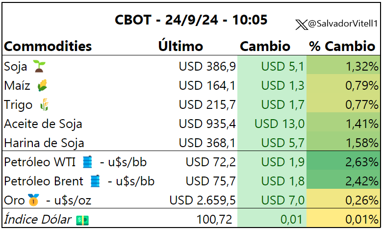Commodities 24-09-2024.png