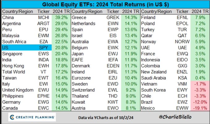 Global Equity ETFs.jpg