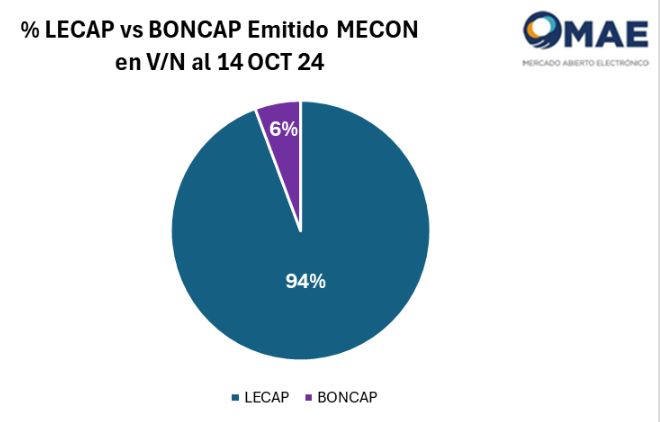 Lecap Vs. Boncap.jpg