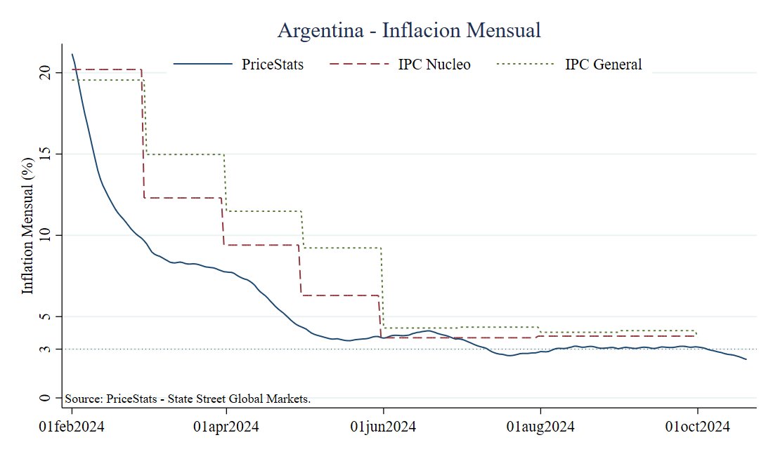 Inflación Mensual 2024.jpg
