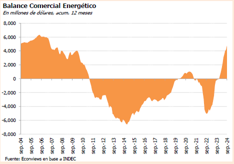 Balanza Comercial Energética Histórica.png