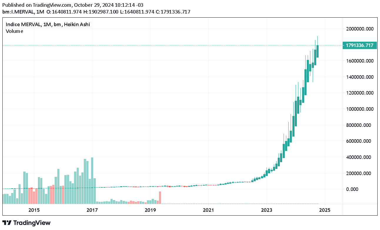 merval.png