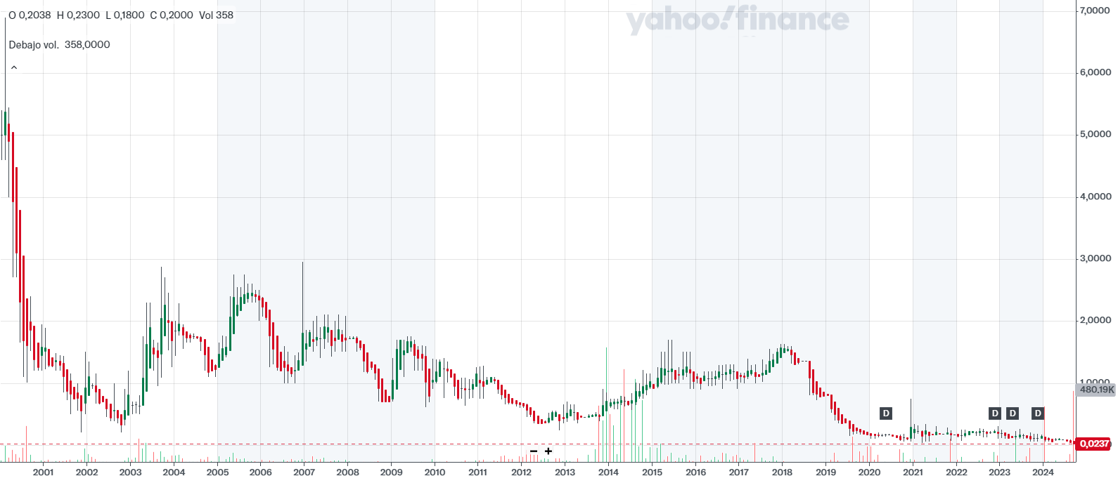 CADN.SW_YahooFinance-1730216983286.png
