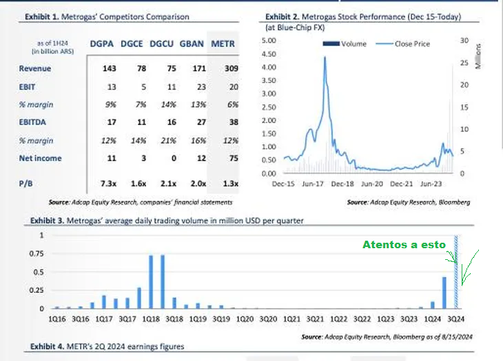 analisis-financiero-metrogas....png